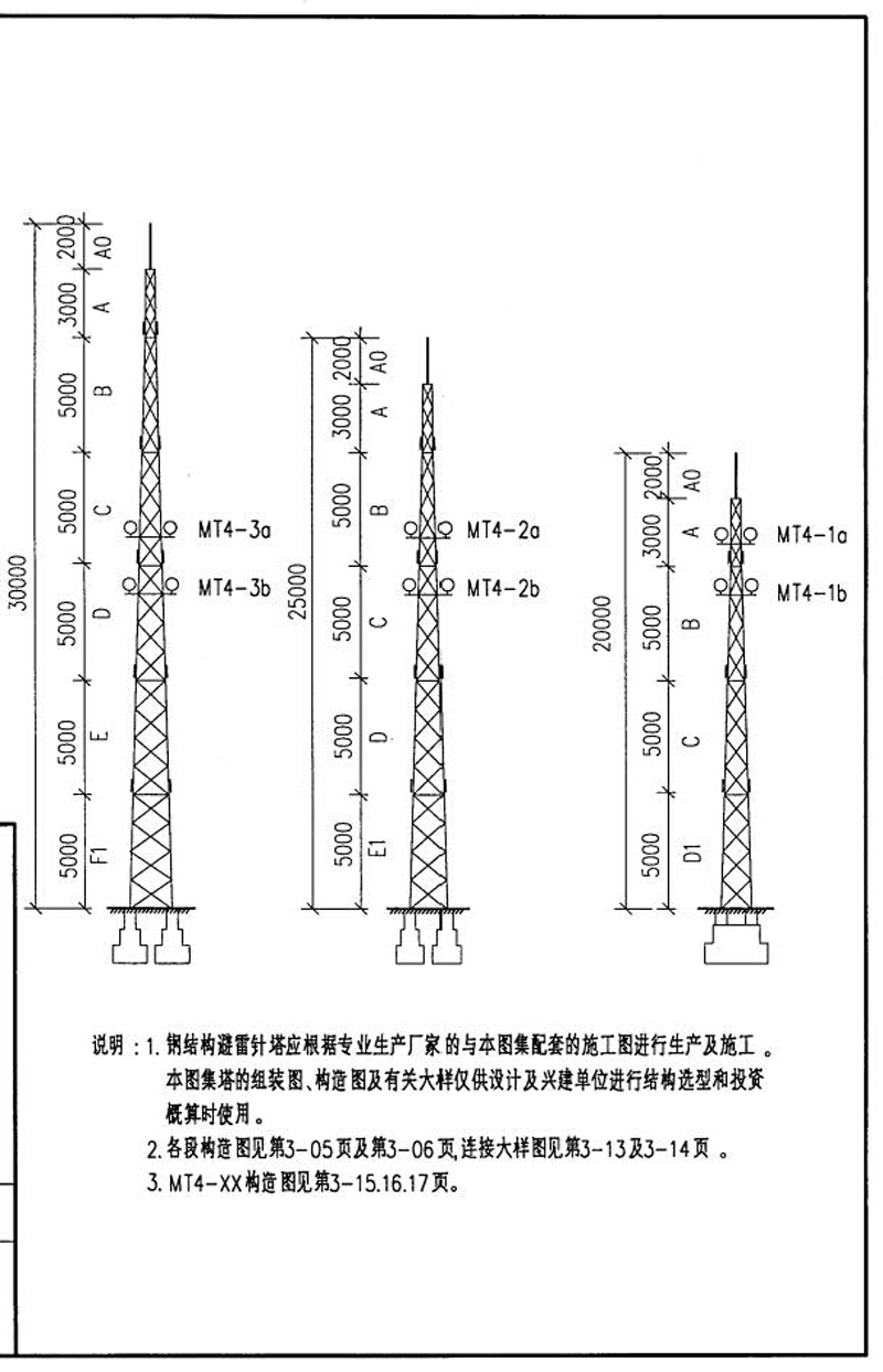 GFLᘈD